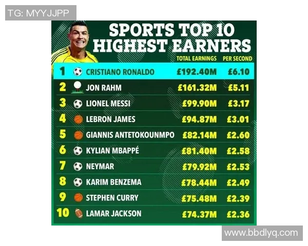 全球足球明星收入排行榜揭秘谁是最富有的球员和他们的财富来源