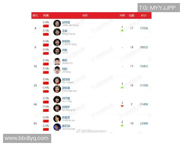 权威发布：2023年羽毛球运动员灵活性实力排行榜全面解读与分析